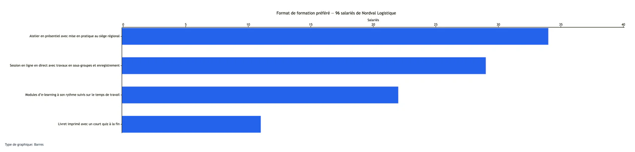 Libellés d’enquête longs dont la somme correspond au total annoncé