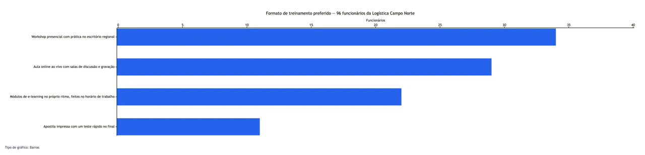 Rótulos longos de pesquisa que somam um total informado