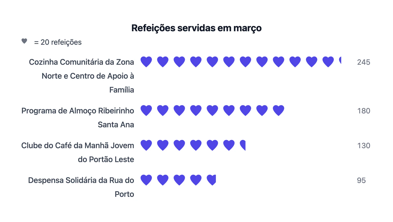 Rótulos longos e vários ícones parciais