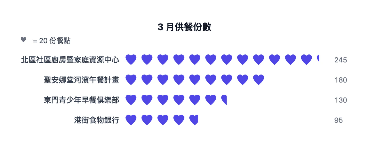 標籤很長，而且有好幾個部分圖示