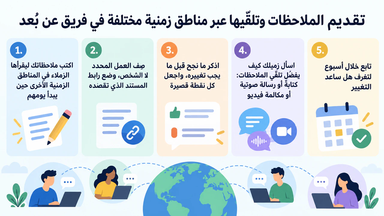 إنفوجرافيك نصائح التواصل أو الإنصات الفعّال: خمس نصائح طويلة عن الملاحظات دون موقف ودون عبارات