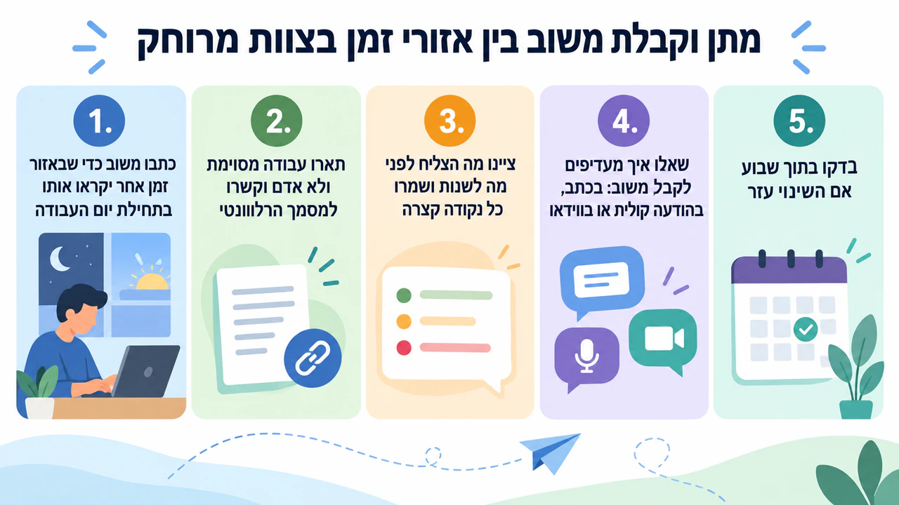 טיפים לתקשורת ולהקשבה פעילה בתמונה: חמישה טיפים ארוכים למשוב, בלי הקשר ומשפטים