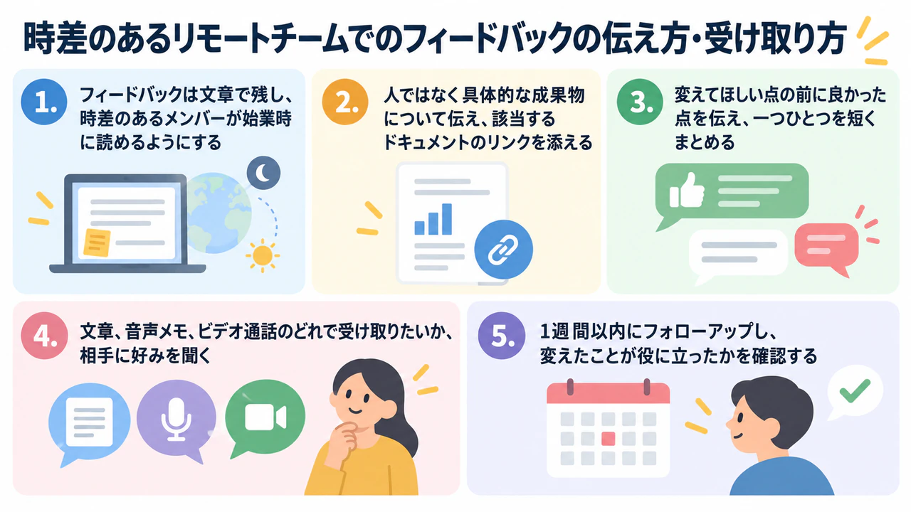 コミュニケーションや傾聴のコツをまとめたインフォグラフィック：使う場面もフレーズもない、長めのフィードバックのコツ5つ