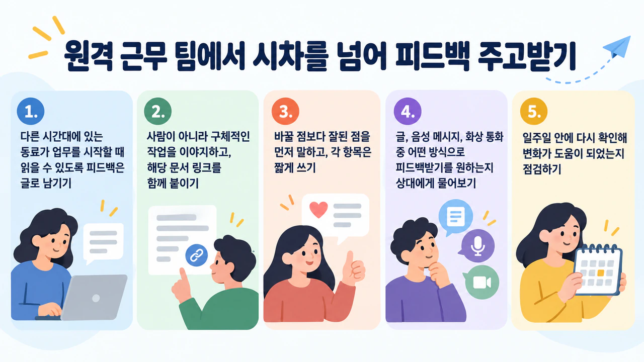 소통 또는 적극적 경청 팁 인포그래픽: 상황과 예시 문장 없이 길게 쓴 피드백 팁 5가지