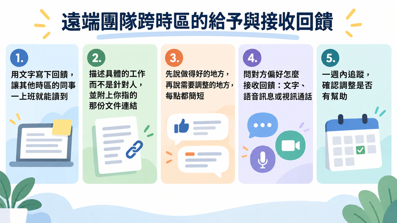 溝通或積極聆聽技巧資訊圖表：五個較長的回饋技巧，沒有情境也沒有示範說法