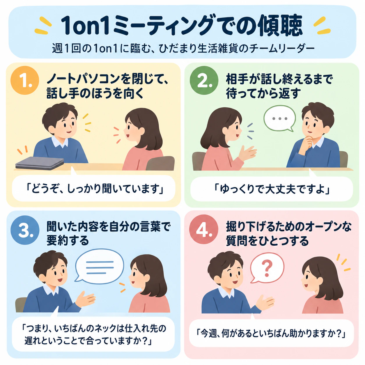 コミュニケーションや傾聴のコツをまとめたインフォグラフィックの作例