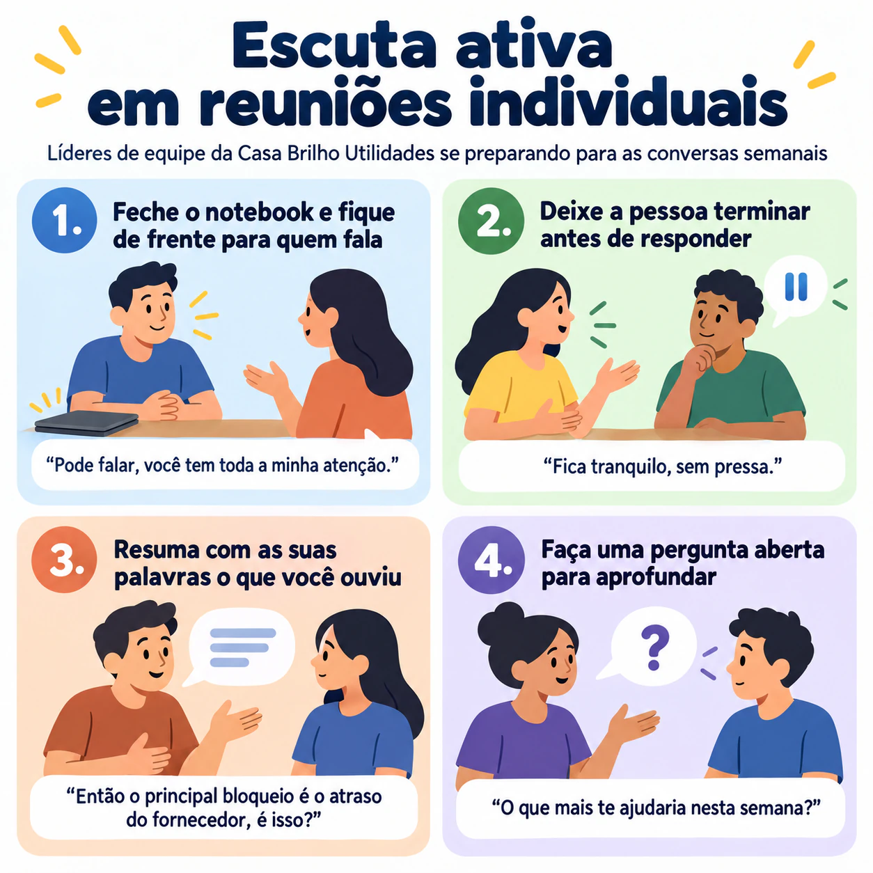 Exemplo de Infográfico de dicas de comunicação ou de escuta ativa