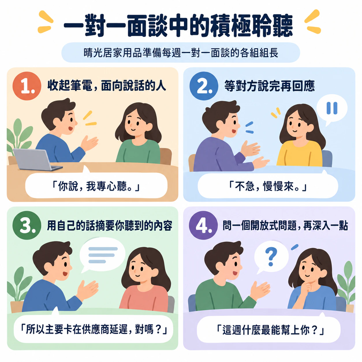 溝通或積極聆聽技巧資訊圖表範例