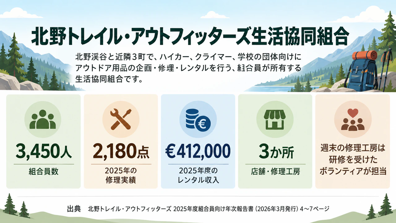 会社のファクトシートをインフォグラフィックで：長い正式名称、単位の混在、数値のない事実