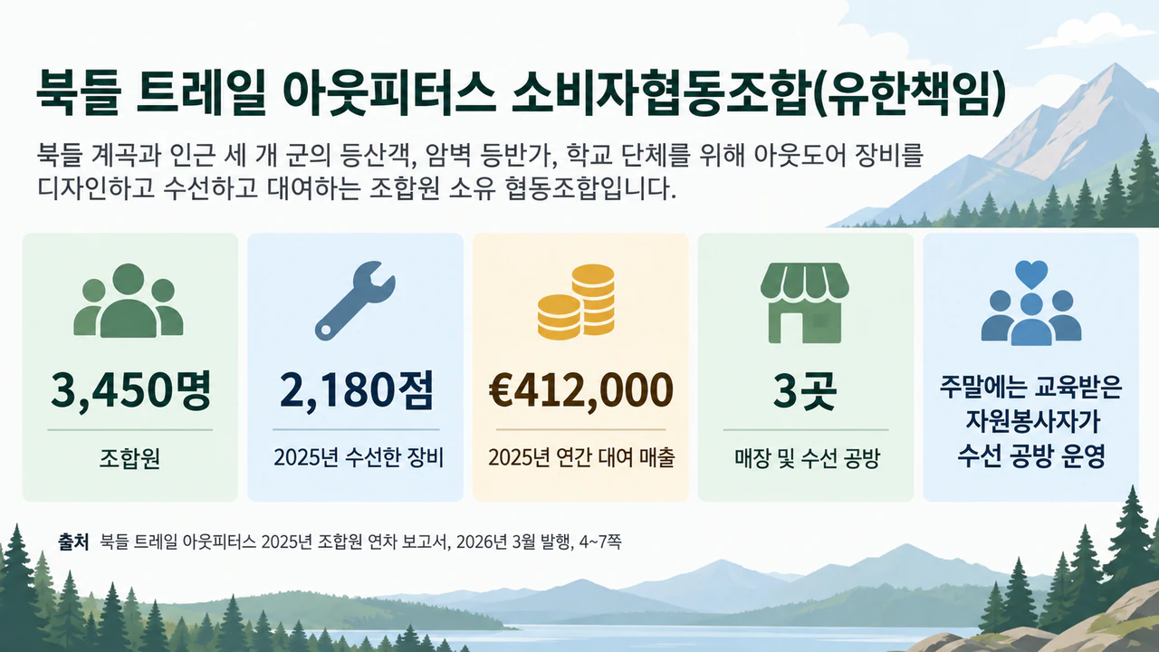 회사 팩트시트 인포그래픽: 긴 법인명, 여러 단위, 숫자 없는 사실