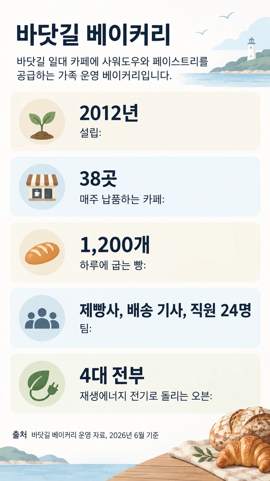 회사 팩트시트 인포그래픽 예시