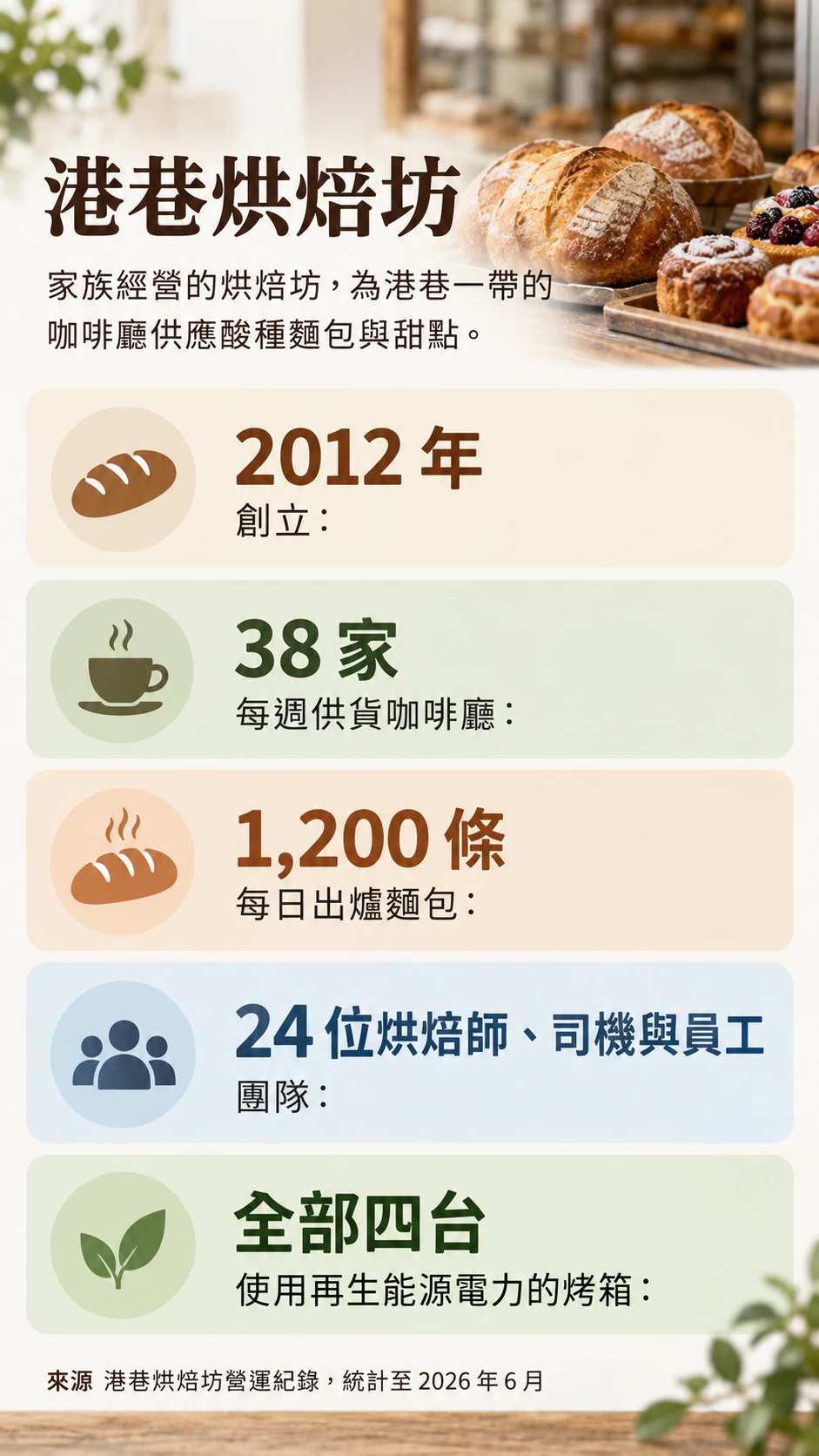 公司概況表資訊圖表範例