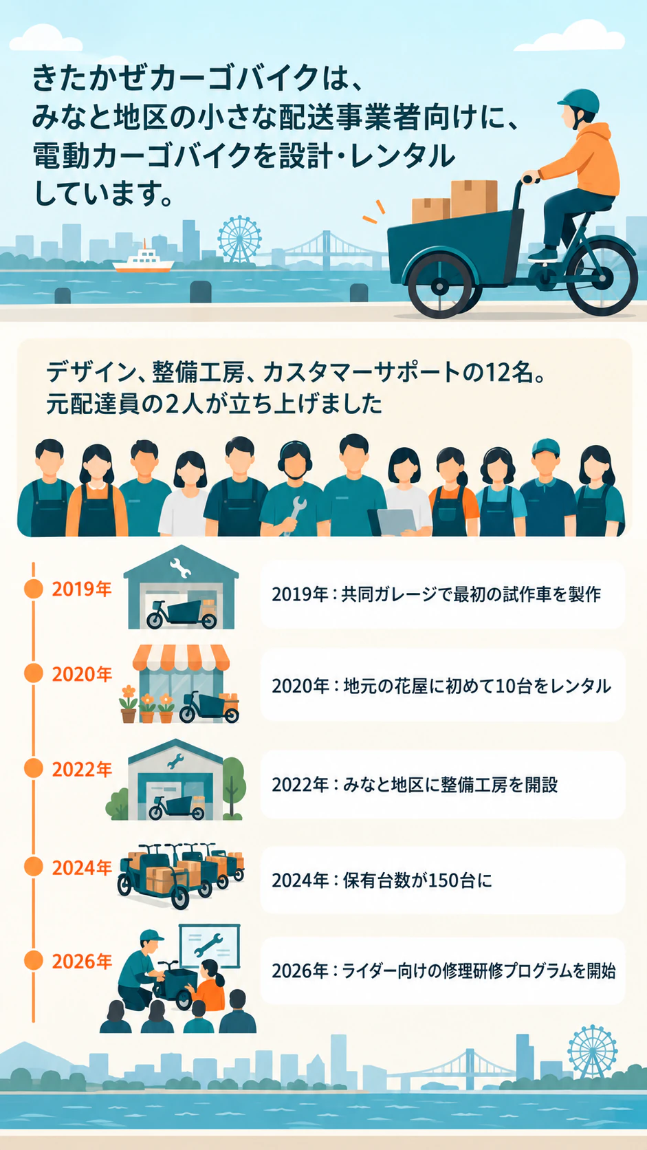 沿革を盛り込んだ会社紹介インフォグラフィックの作例
