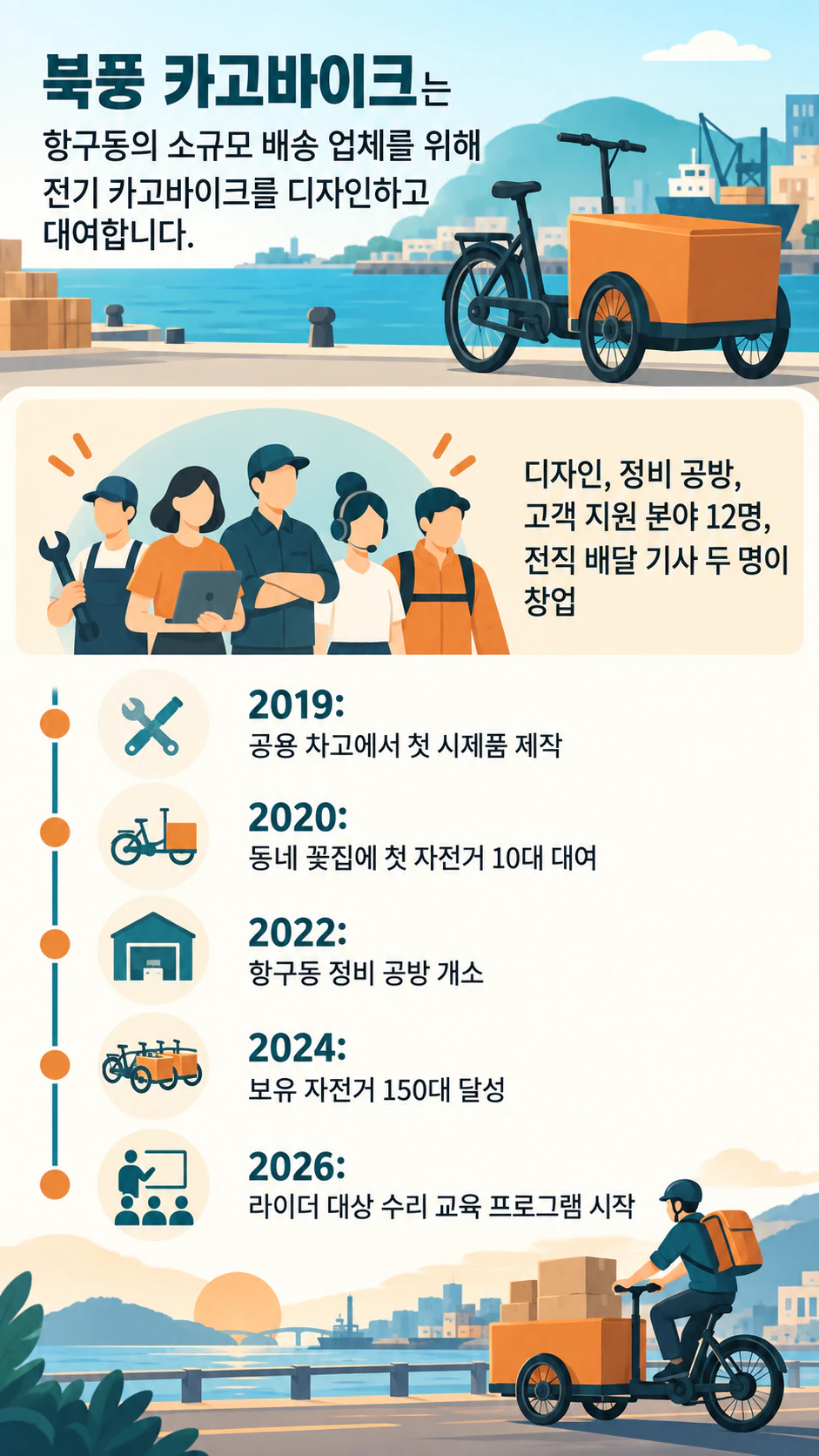 연혁을 담은 회사 소개 인포그래픽 예시