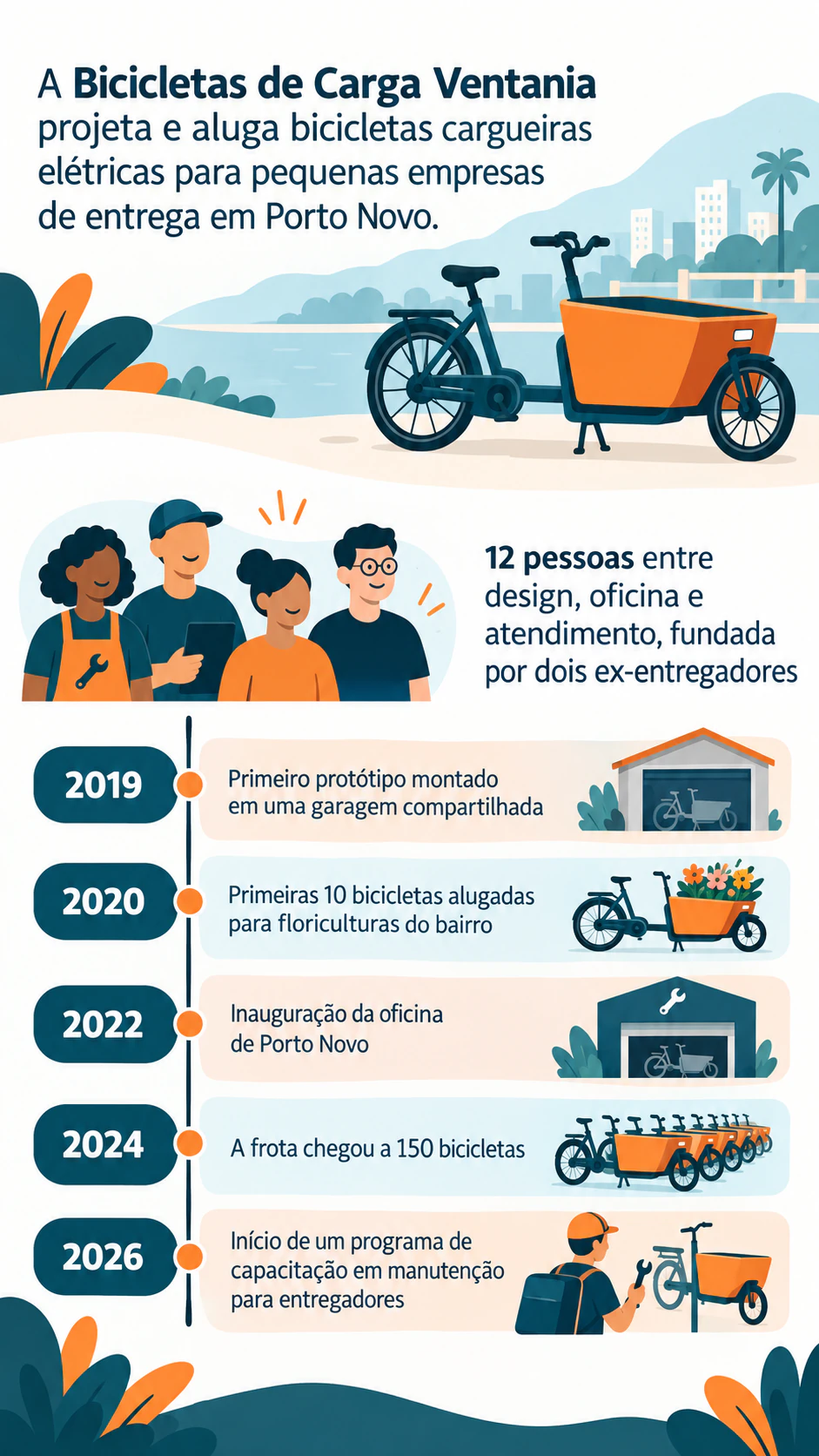 Exemplo de Infográfico de perfil da empresa com marcos