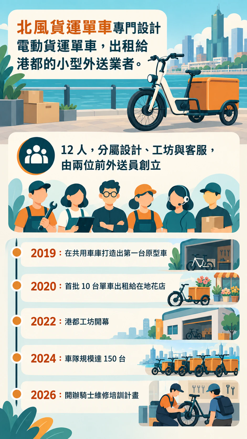 含里程碑的公司簡介資訊圖表範例