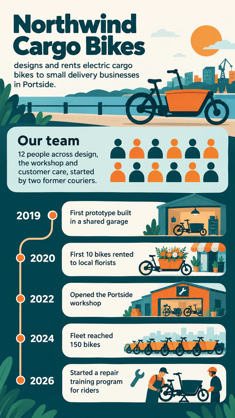 Company profile infographic with milestones example