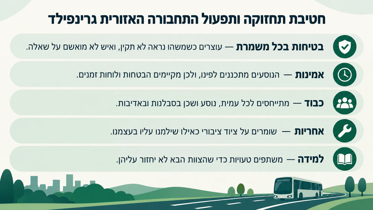 פוסטר ערכי חברה עם הנוסח שאישרתם: חמישה ערכים ארוכים ושם חטיבה ארוך בלי כותרת
