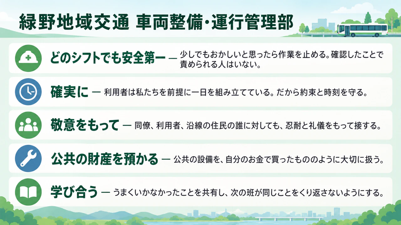 合意した言葉で作る企業理念ポスター：説明の長いバリュー5つ、長い部署名、見出し・色の指定なし