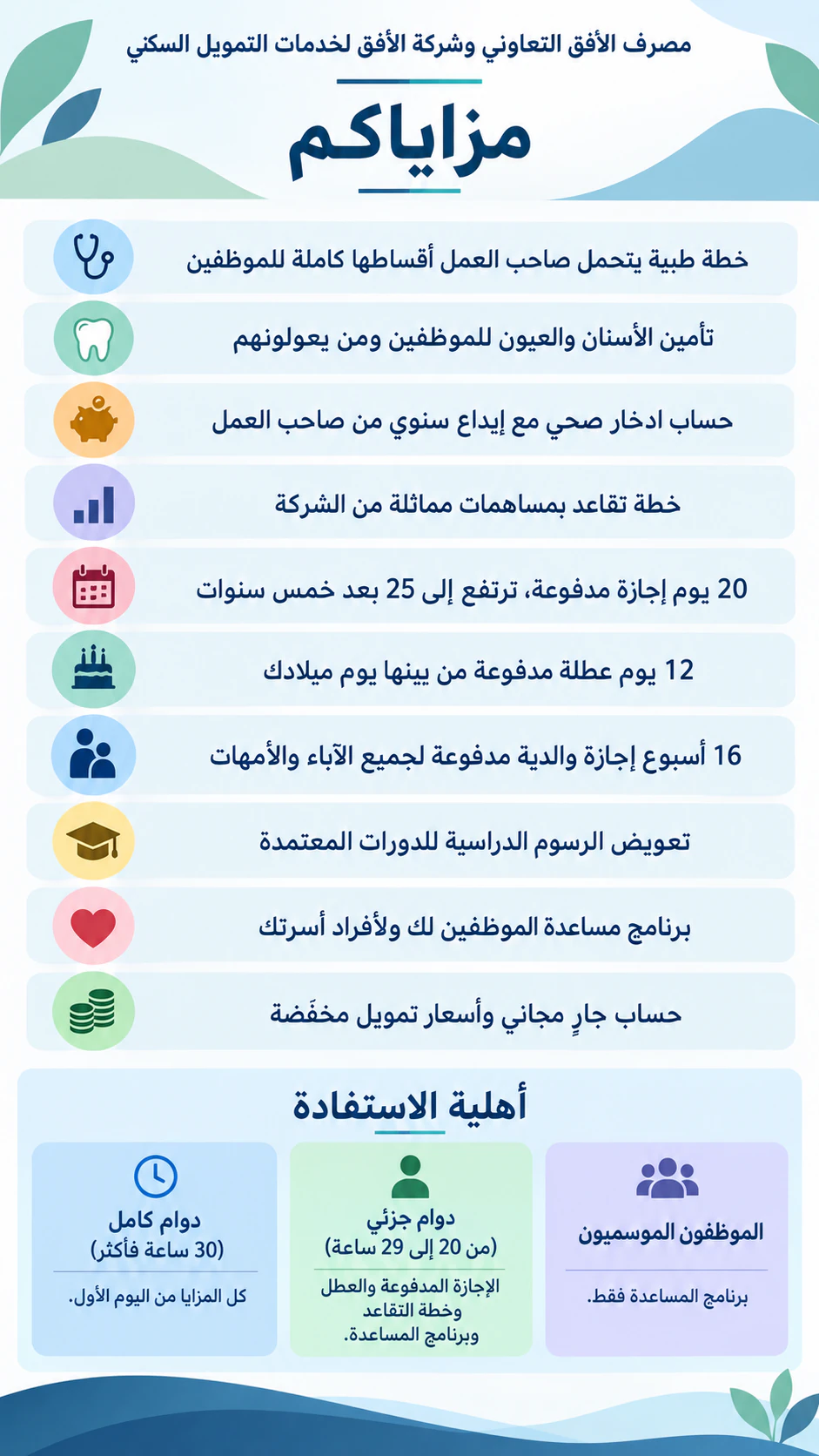 منشور مزايا الموظفين مع شروط الأهلية بجانب كل ميزة: عشر مزايا مفصّلة بأهلية متدرجة ودون سطر تواصل