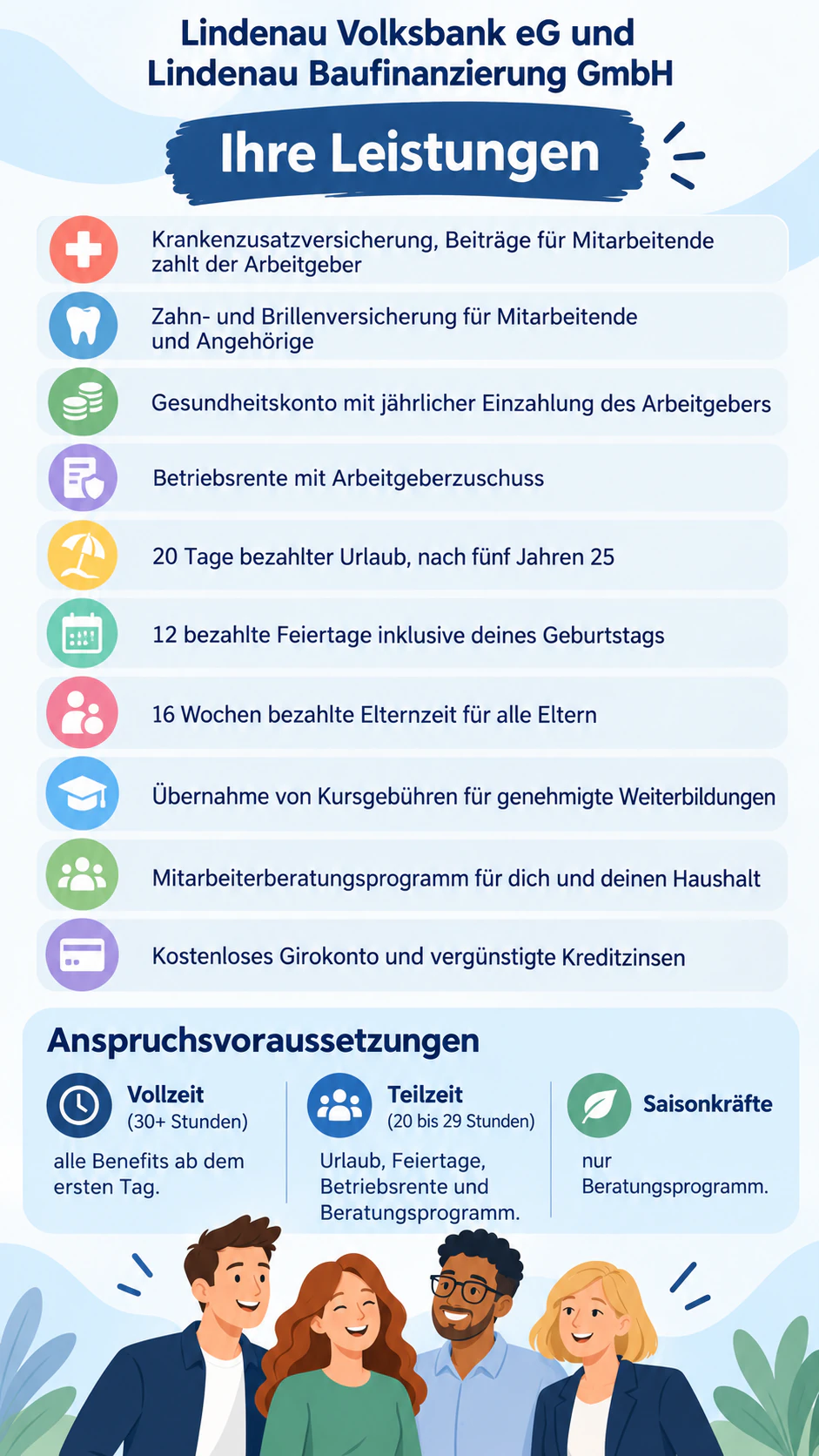 Flyer zu Mitarbeiter-Benefits mit Anspruch direkt neben jeder Leistung: Zehn ausführliche Benefits mit gestaffeltem Anspruch und ohne Kontaktzeile