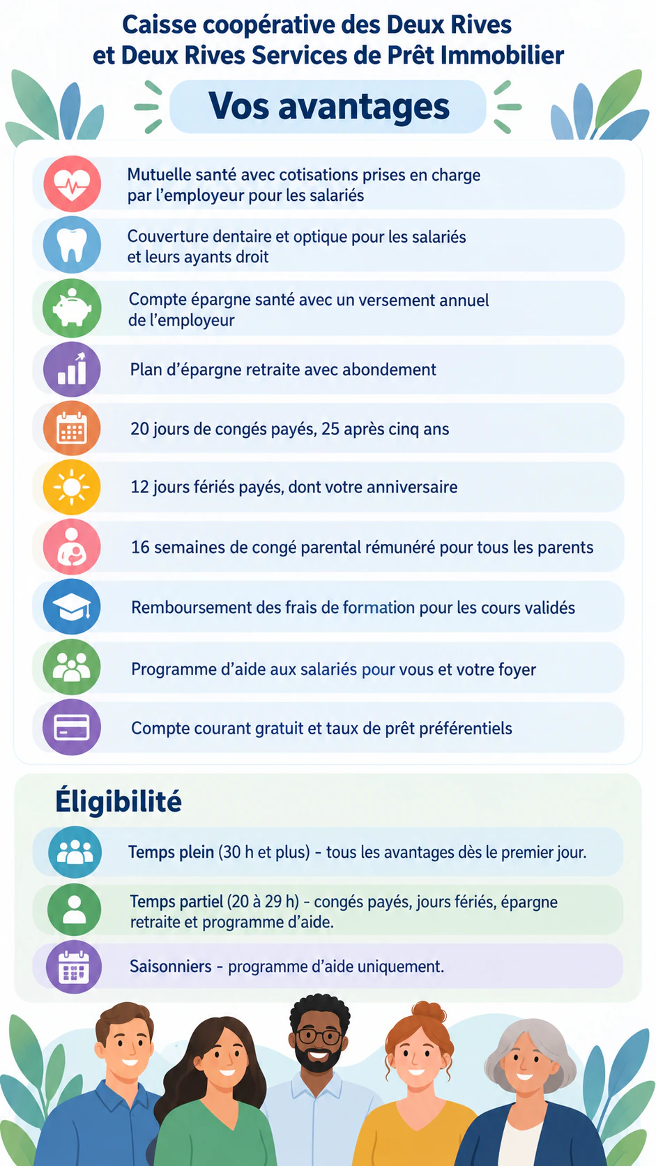 Flyer des avantages salariés avec les conditions d’éligibilité à côté de chaque avantage : Dix avantages détaillés, une éligibilité par paliers et aucun contact