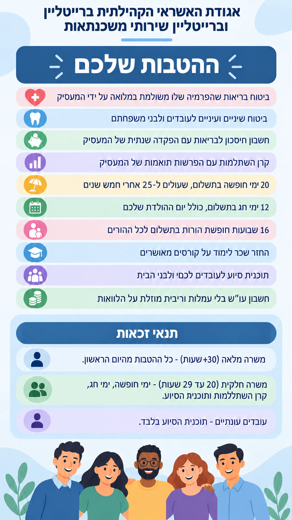 פלייר הטבות לעובדים עם תנאי הזכאות לצד כל הטבה: עשר הטבות מפורטות עם זכאות במדרגות ובלי שורת קשר