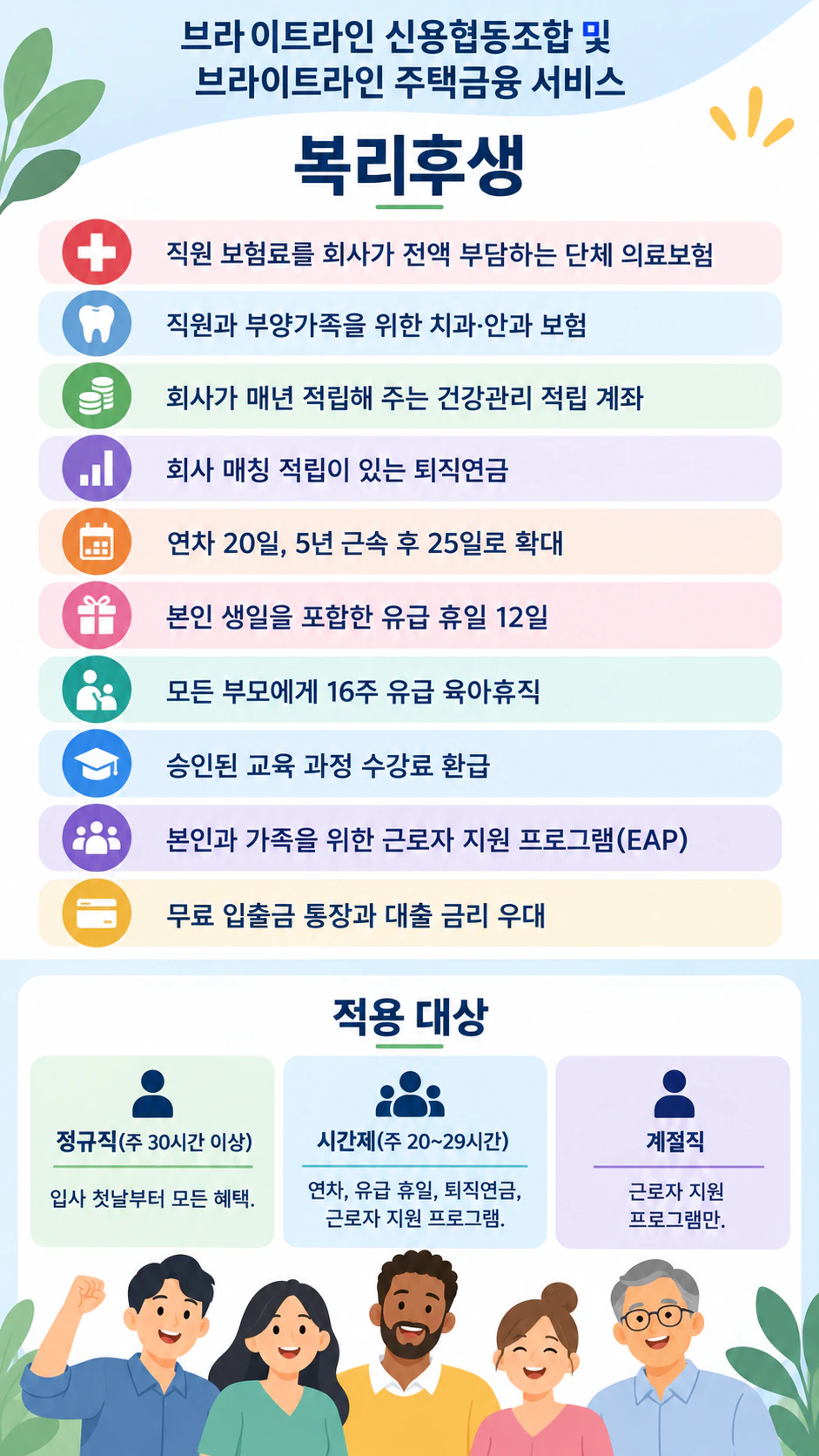 혜택마다 적용 대상을 함께 보여 주는 복리후생 안내 전단지: 상세한 혜택 10개와 단계별 적용 대상, 문의처 없음