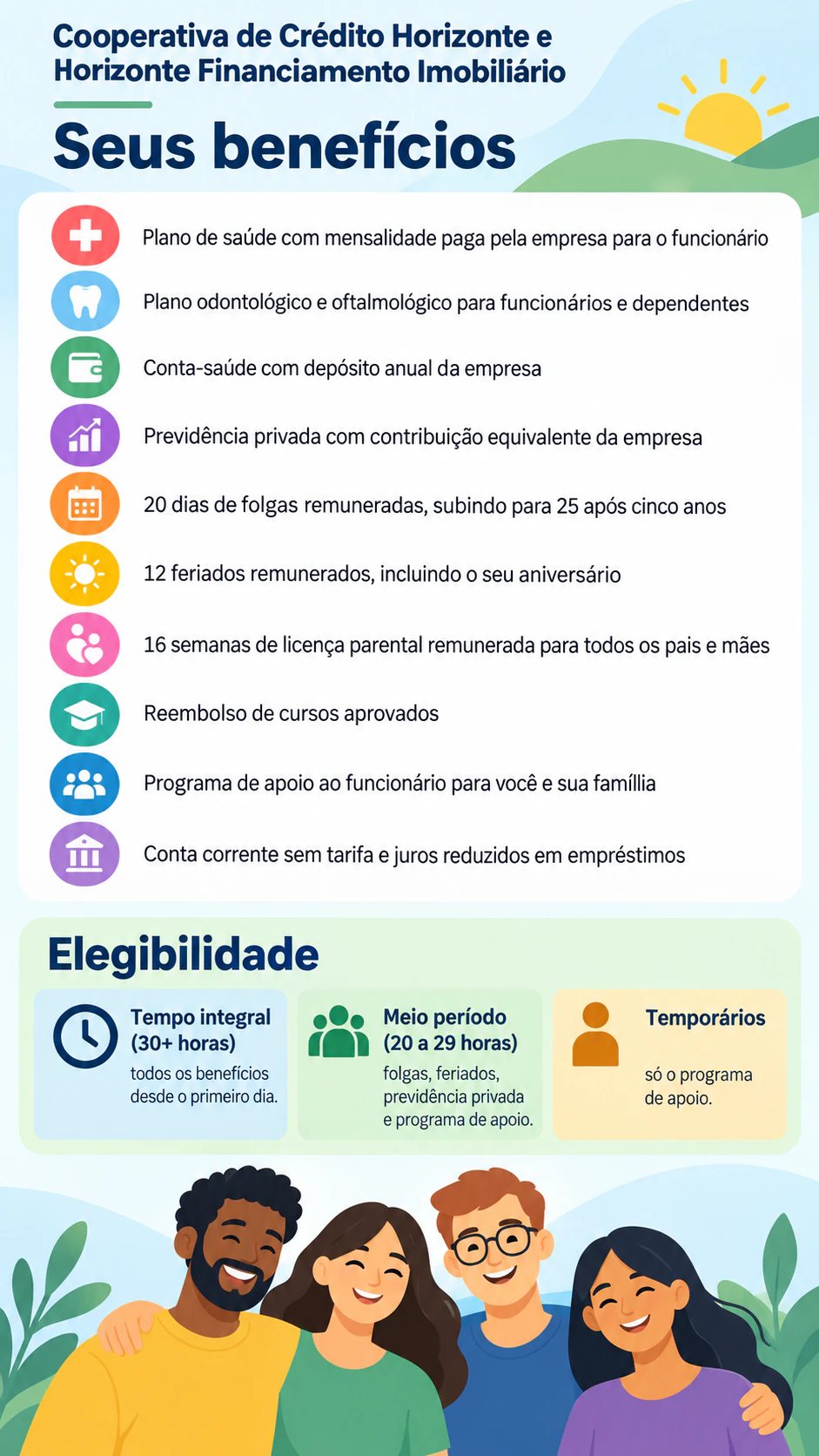 Flyer de benefícios para funcionários com a elegibilidade ao lado de cada benefício: Dez benefícios detalhados com elegibilidade por faixas e sem contato