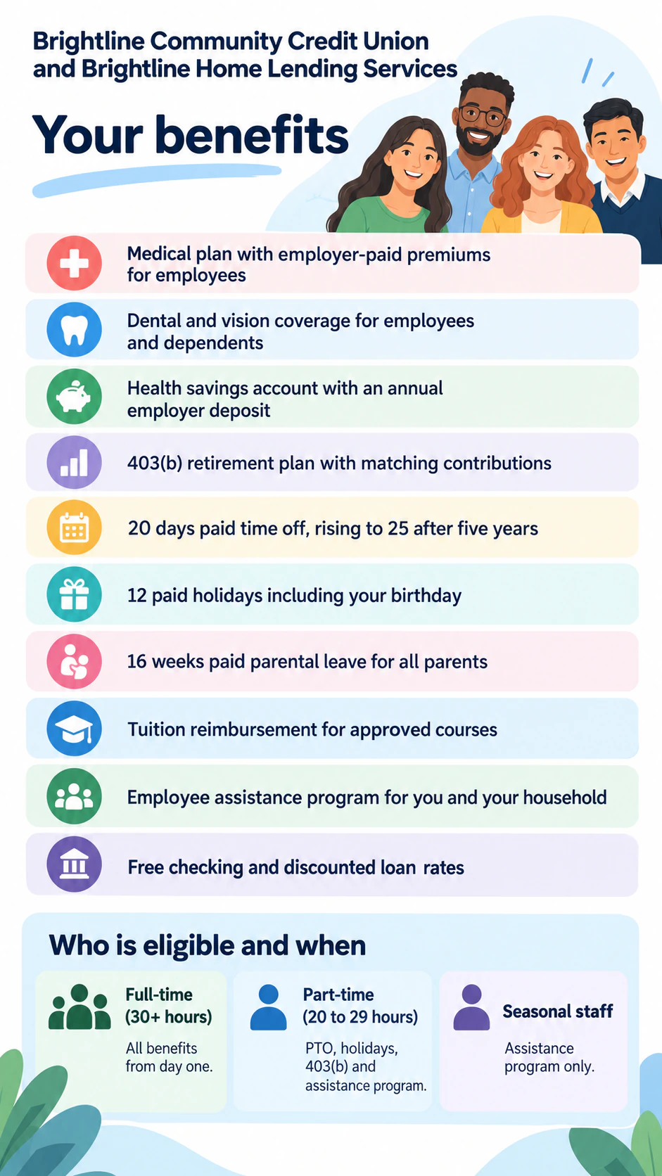 Employee benefits flyer with eligibility shown beside each benefit: Ten detailed benefits with tiered eligibility and no contact line