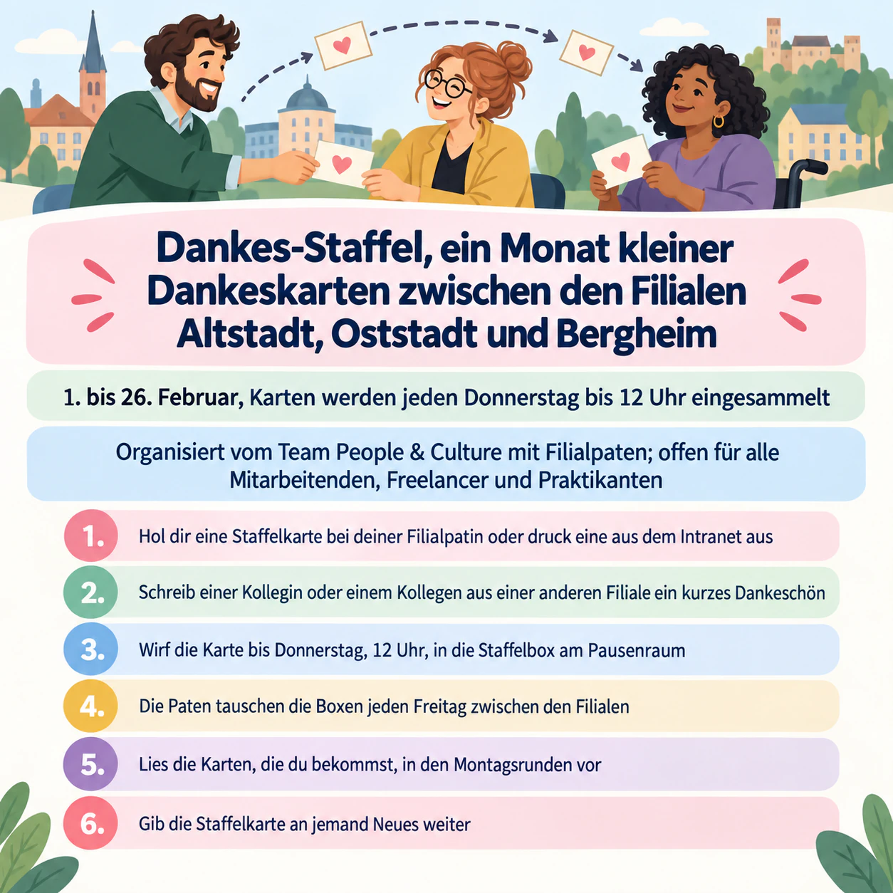 Flyer für Mitarbeiteraktionen mit klaren Schritten zum Mitmachen: Filialübergreifende Dankes-Staffel mit sechs Schritten und ohne Anerkennung