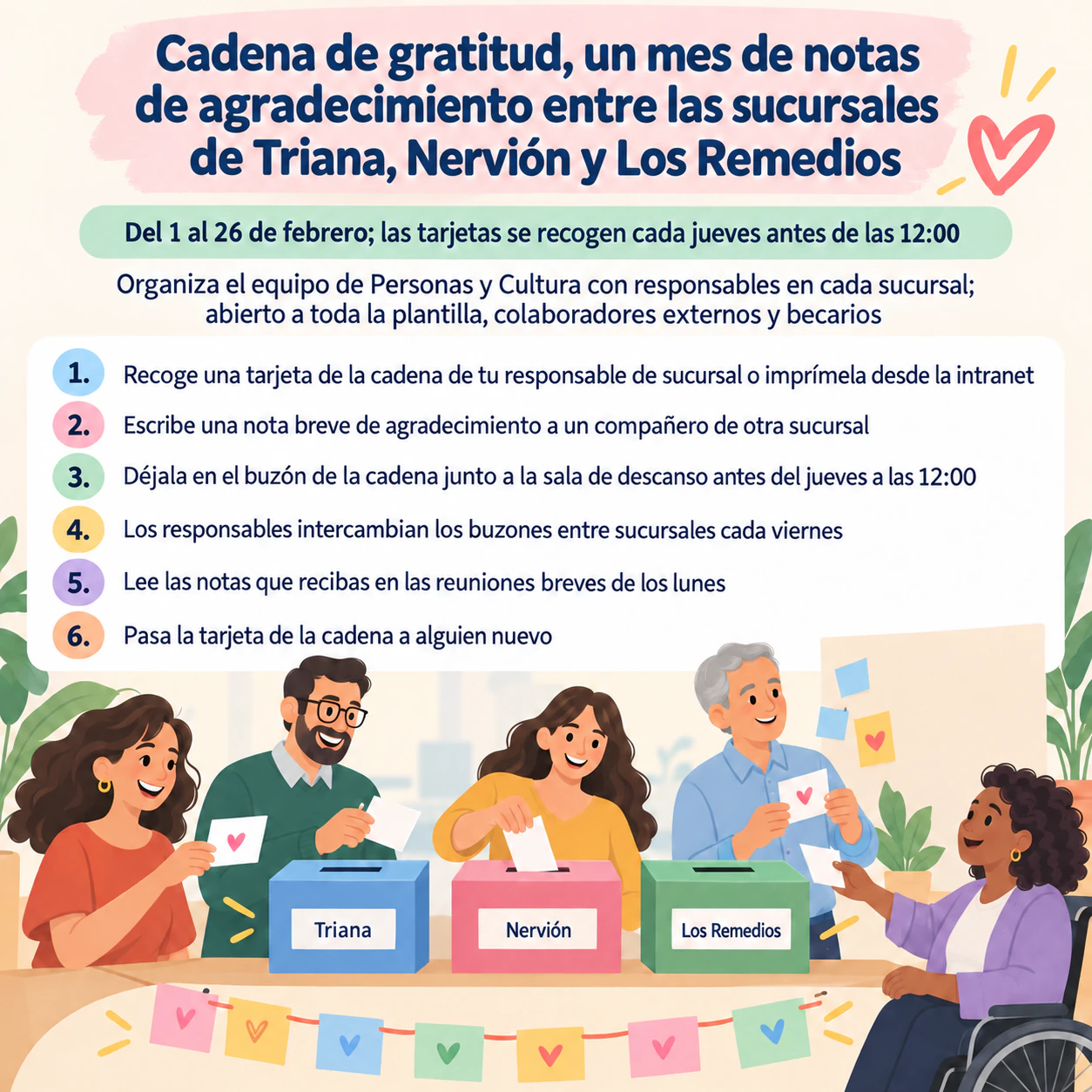 Flyer de actividades para empleados con pasos claros para participar: Cadena de gratitud entre varias sucursales con seis pasos y sin reconocimiento