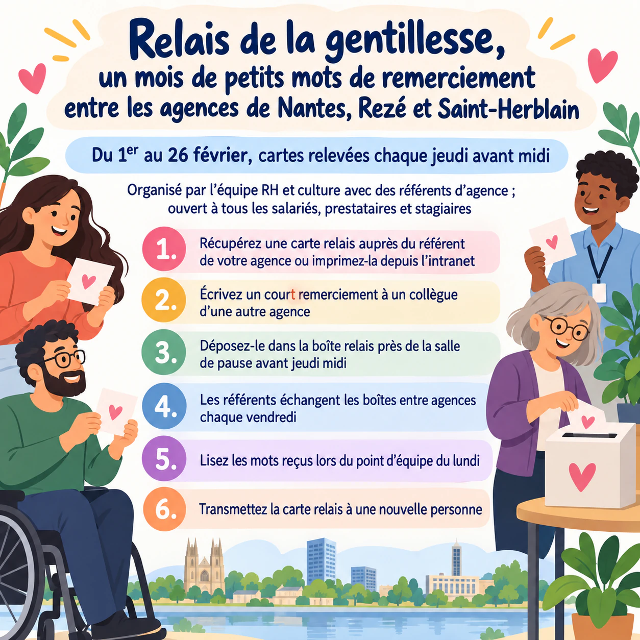 Flyer d’engagement des collaborateurs avec des étapes claires pour participer : Relais de la gentillesse sur plusieurs agences, six étapes et aucune récompense