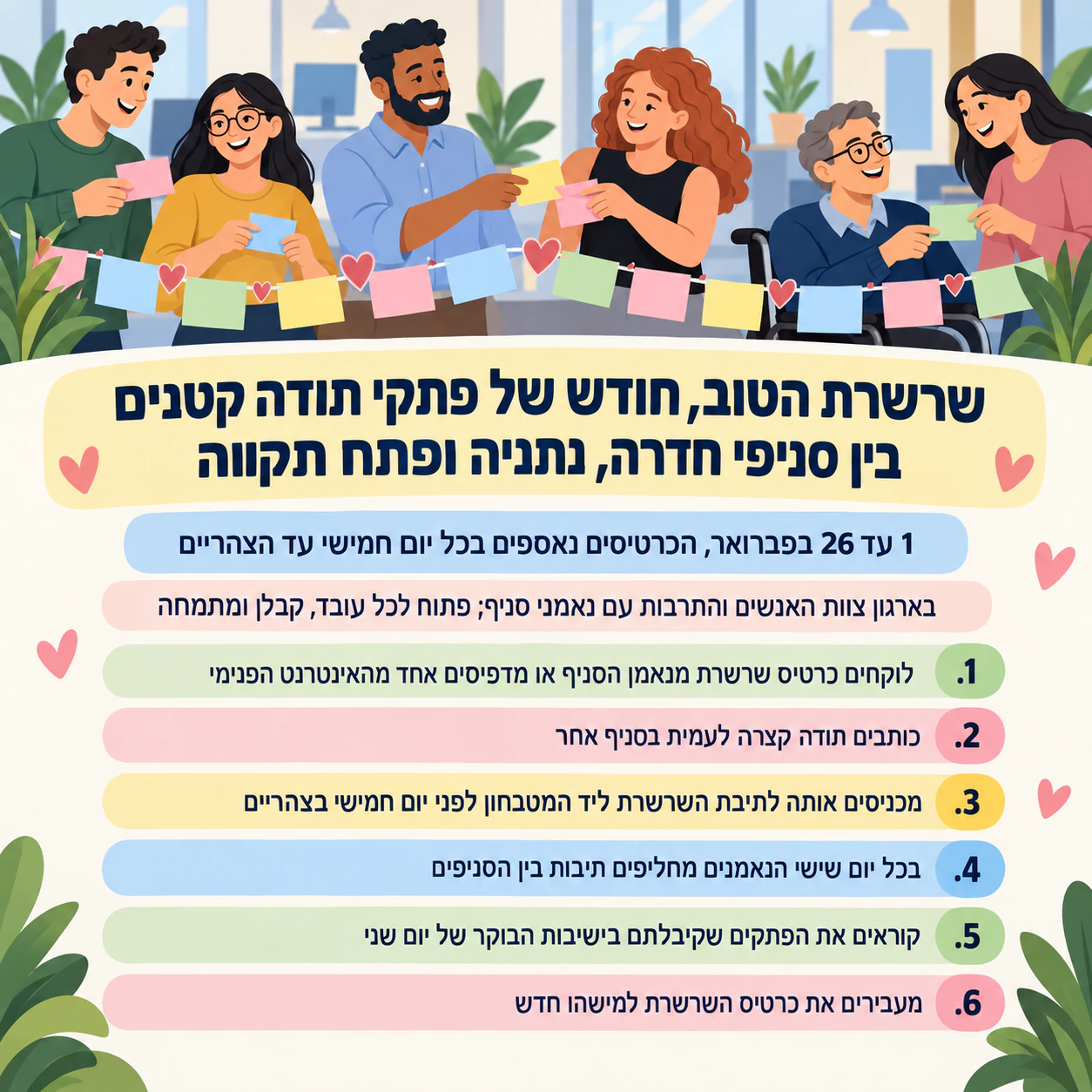 פלייר לפעילות עובדים עם שלבים ברורים להצטרפות: שרשרת נתינה בכמה סניפים עם שישה שלבים ובלי הוקרה