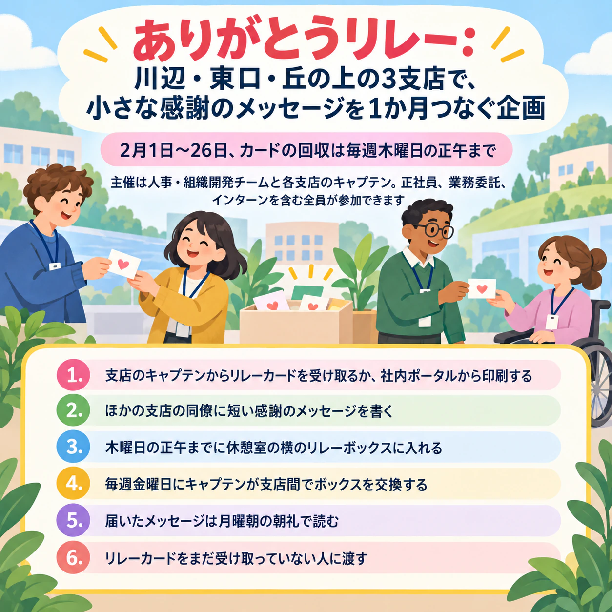参加手順がひと目でわかる社内エンゲージメントのチラシ：6ステップ・表彰なしの、複数支店をつなぐ「ありがとうリレー」