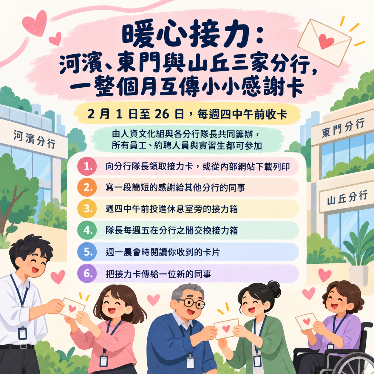 員工活動傳單，清楚列出參加步驟：跨分行的感謝接力，六個步驟，沒有獎勵