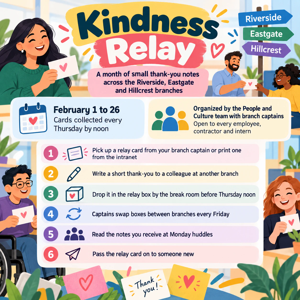 Employee engagement flyer with clear steps to join in: Multi-branch kindness relay with six steps and no recognition