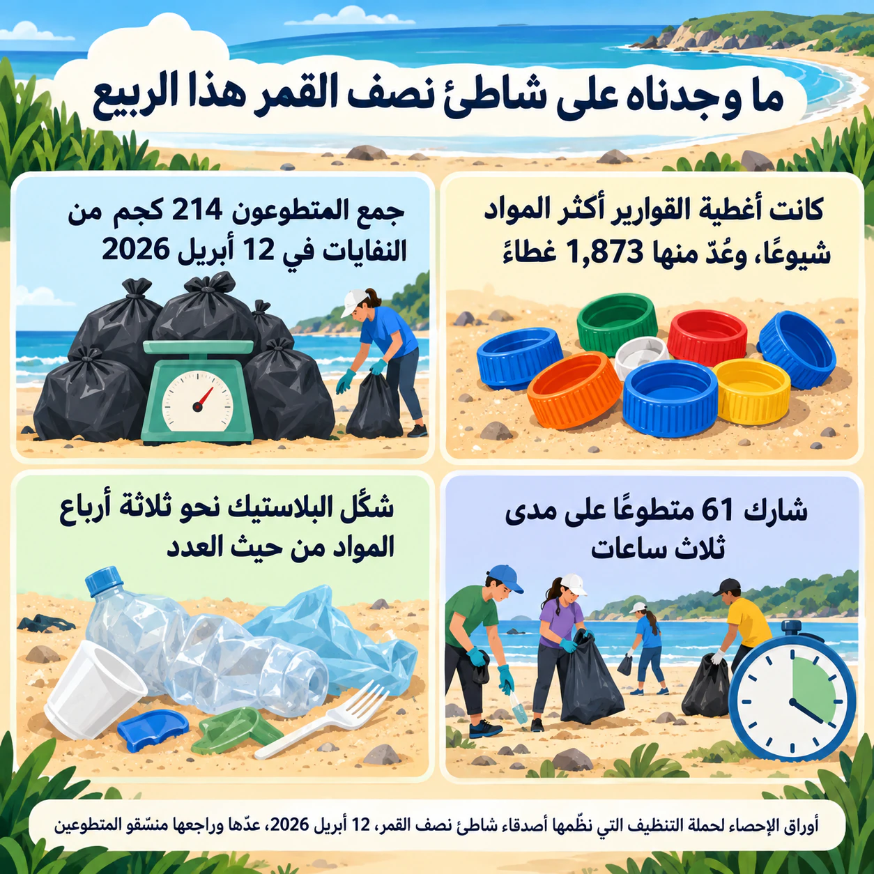 إنفوجرافيك عن الاحتباس الحراري والتوعية البيئية: أرقام حملة تنظيف شاطئ محلي بمصدر طويل ودون دعوة إلى الإجراء