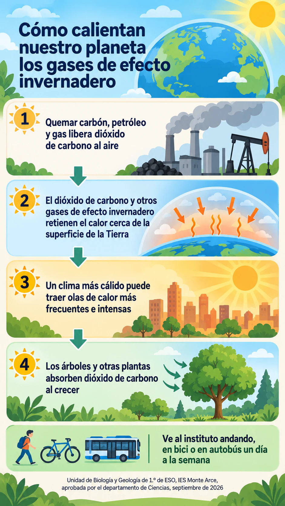Ejemplo de Infografía sobre el calentamiento global y la conciencia ambiental
