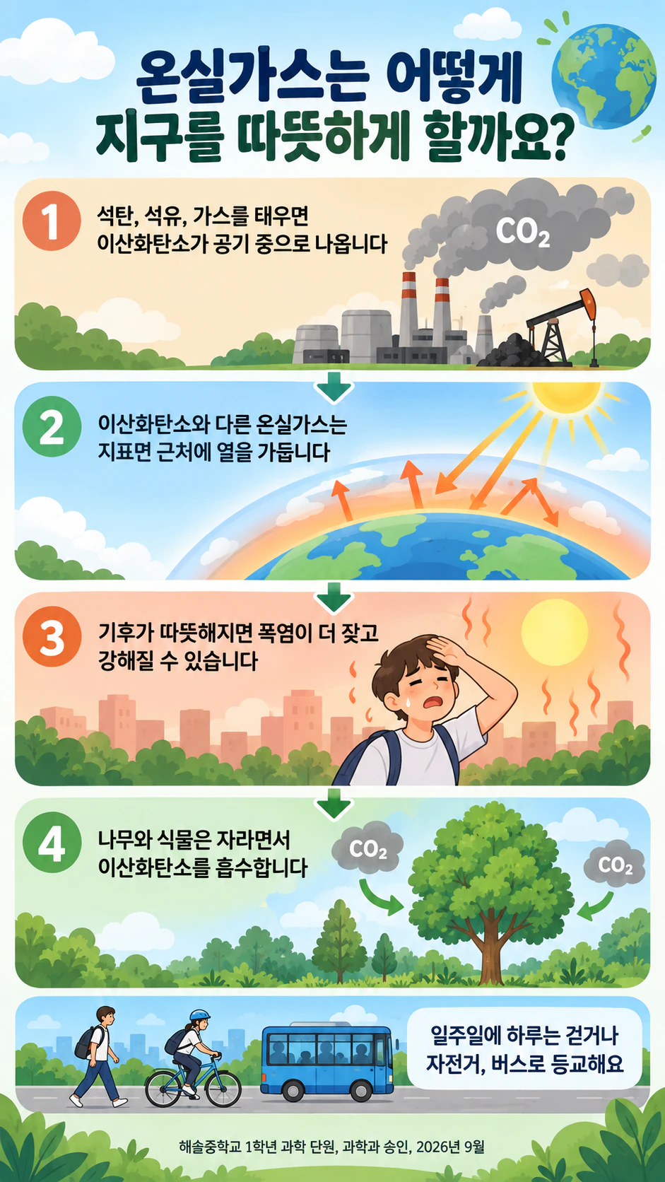 지구온난화와 환경 인식을 위한 인포그래픽 예시