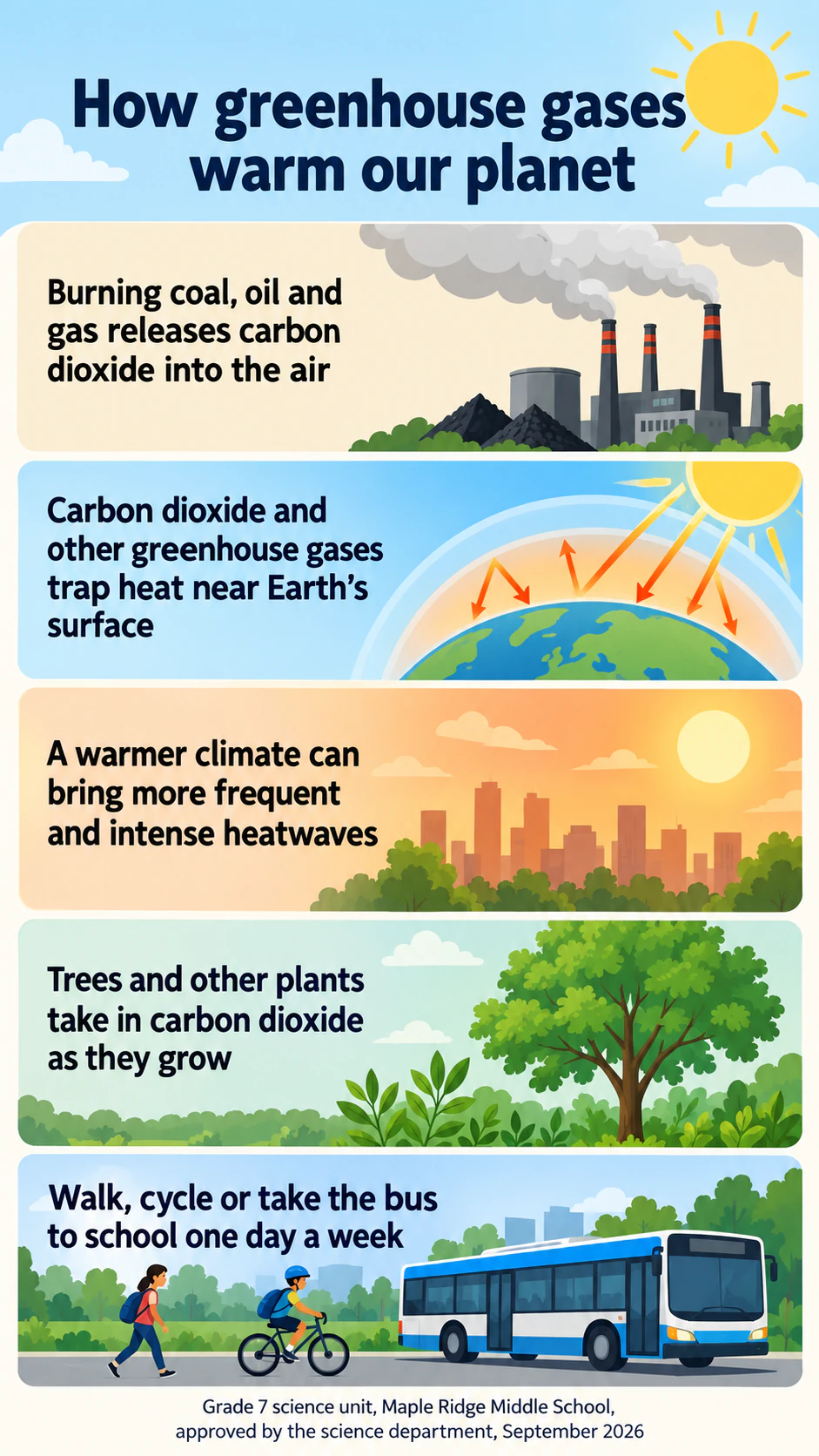 Global warming and environmental awareness infographic example