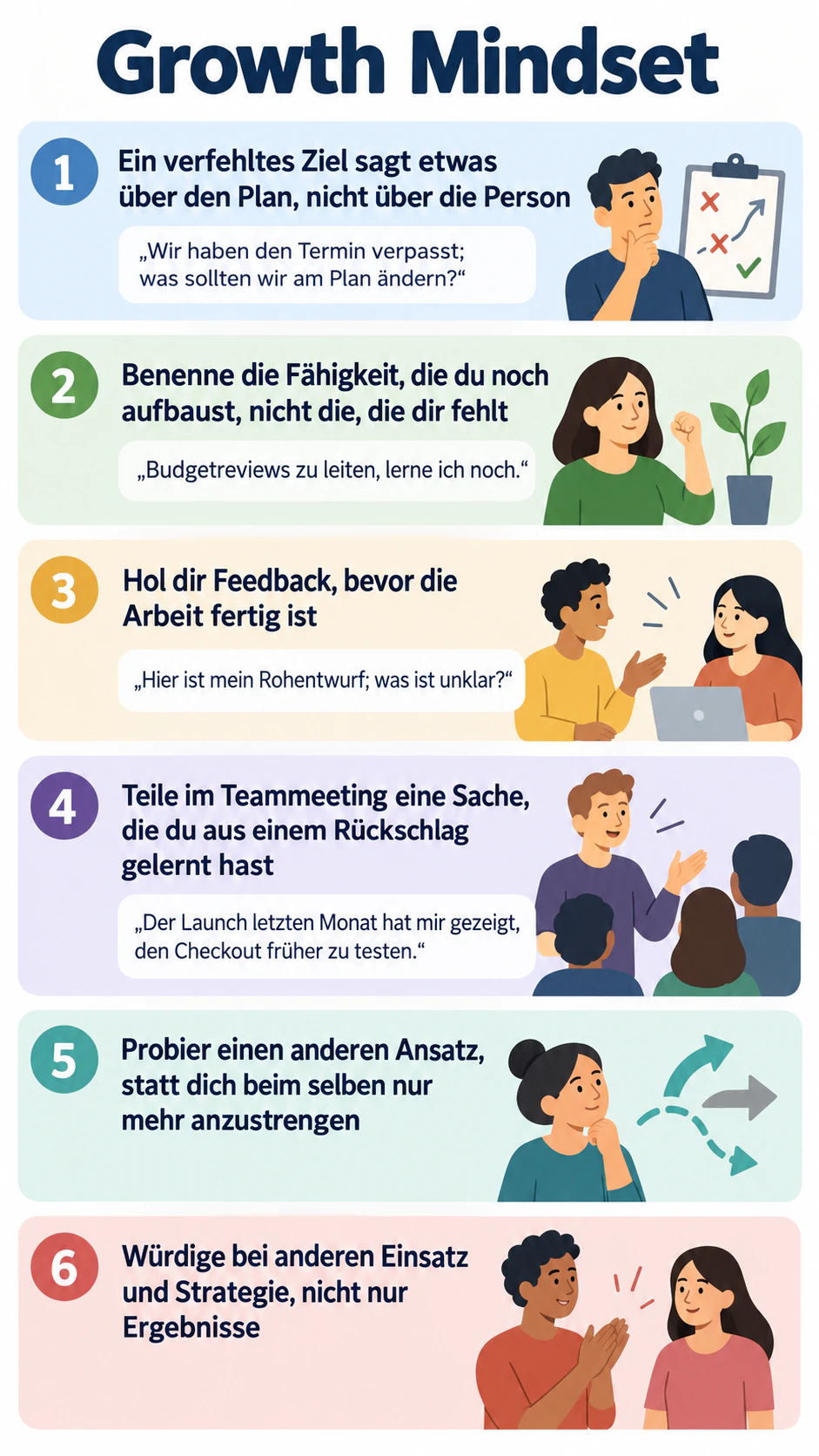 Growth-Mindset-Infografik mit Beispielen aus dem Alltag: Sechs Leitsätze für Erwachsene, nur vier Beispiele und keine Quelle