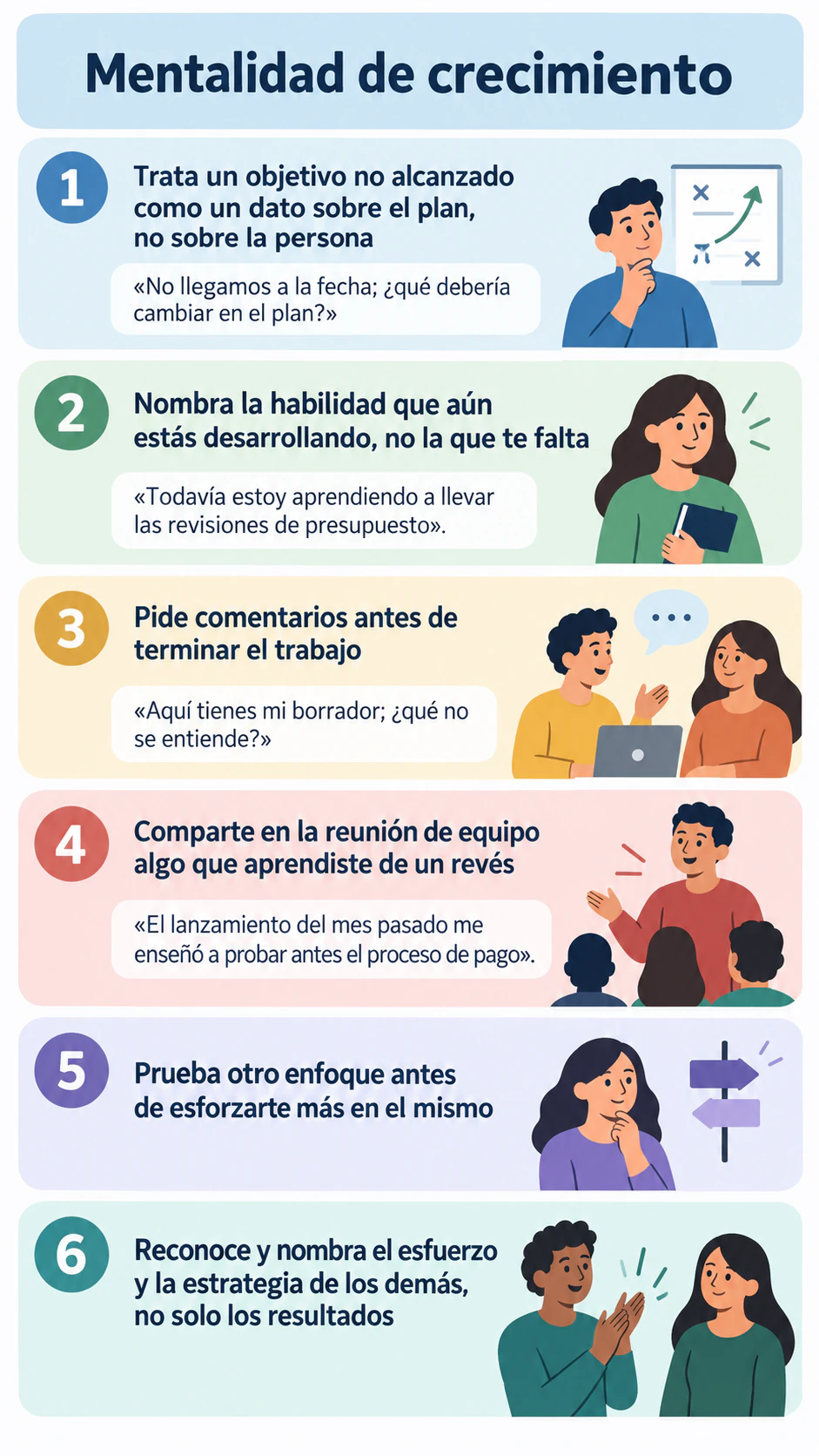 Infografía de mentalidad de crecimiento con ejemplos cotidianos: Seis ideas para adultos, solo cuatro ejemplos y sin fuente