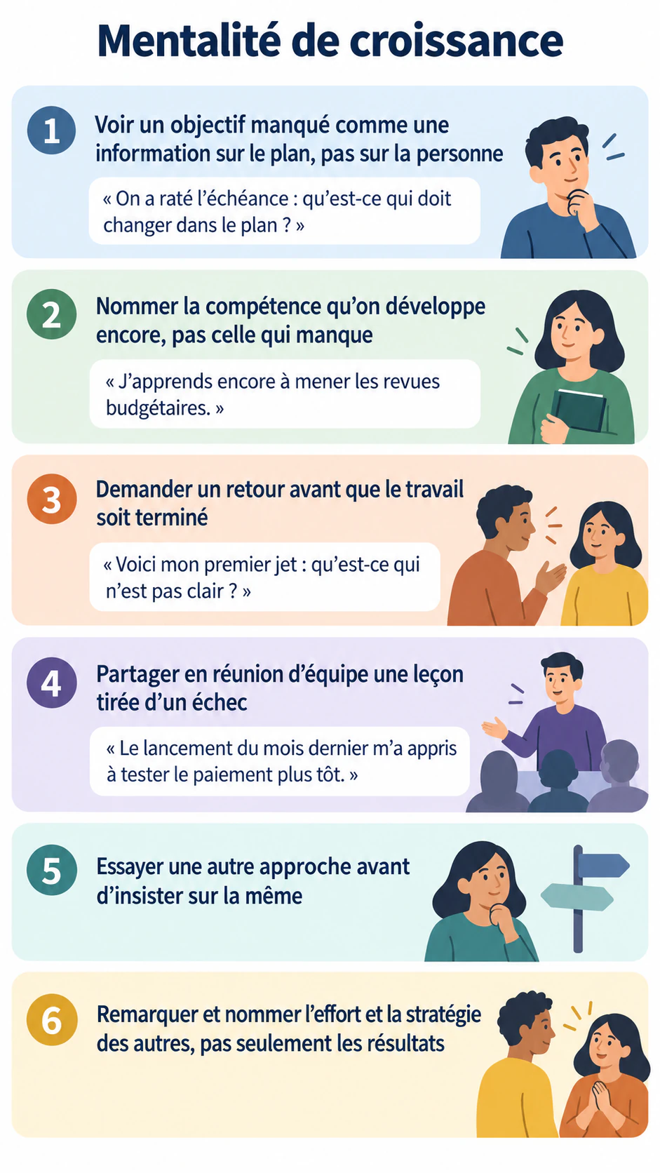Infographie sur la mentalité de croissance avec des exemples concrets : Six principes pour des adultes, seulement quatre exemples et aucune source