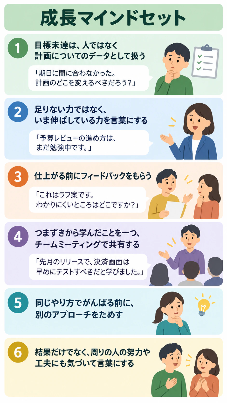 身近な例で伝える成長マインドセットのインフォグラフィック：大人向けの6つのポイント、例は4つだけ、出典なし