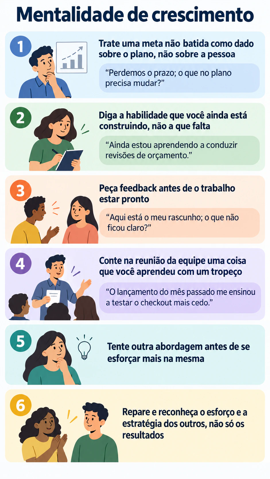 Infográfico de mentalidade de crescimento com exemplos do dia a dia: Seis pontos para adultos, só quatro exemplos e sem fonte