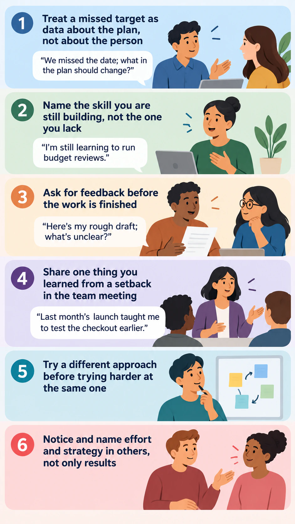 Growth mindset infographic with everyday examples: Six points for adults, only four examples and no source