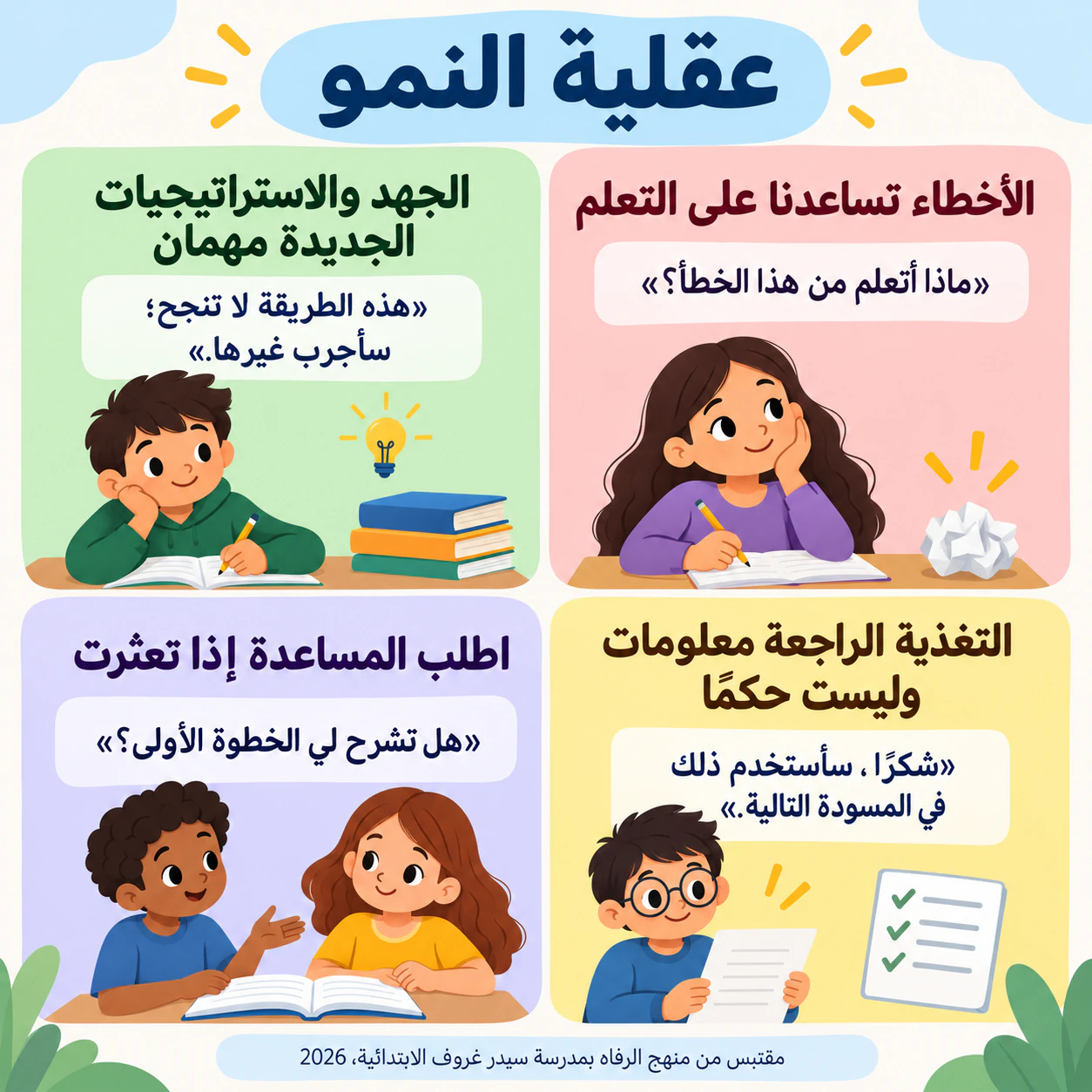 مثال على إنفوجرافيك عقلية النمو بأمثلة يومية