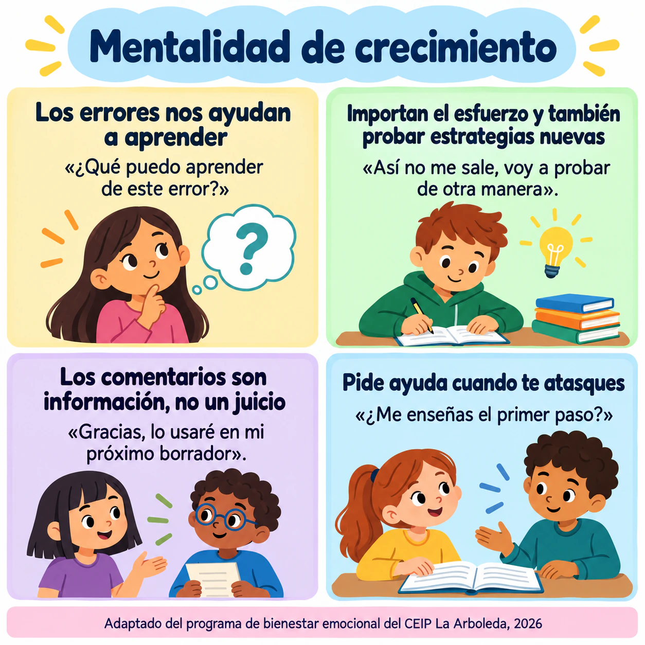 Ejemplo de Infografía de mentalidad de crecimiento con ejemplos cotidianos