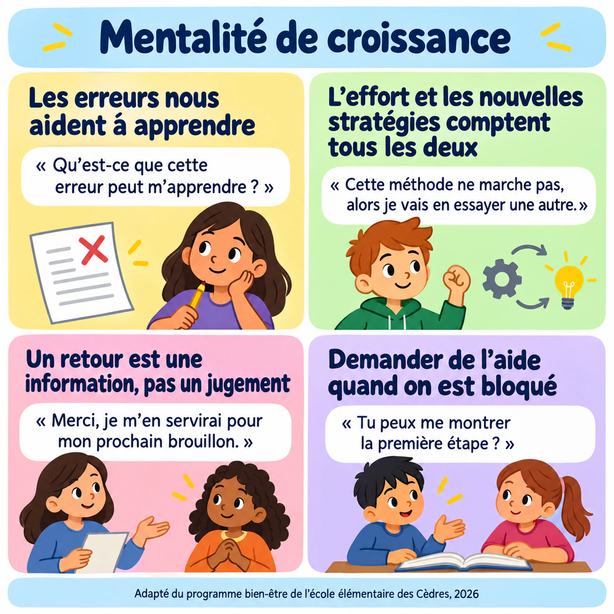 Exemple : Infographie sur la mentalité de croissance avec des exemples concrets